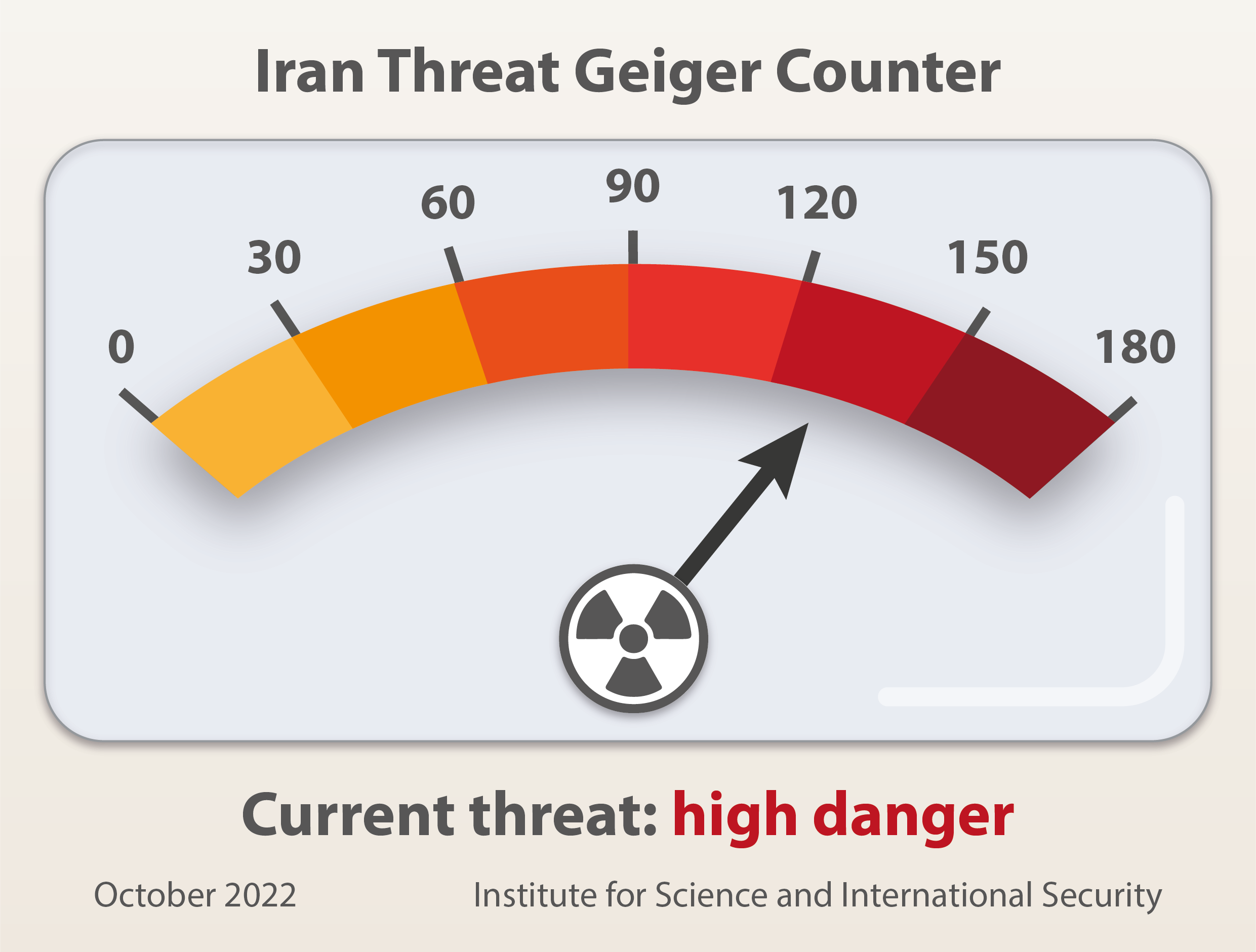 Iran Threat Assessment Introducing the Iran Threat Geiger Counter