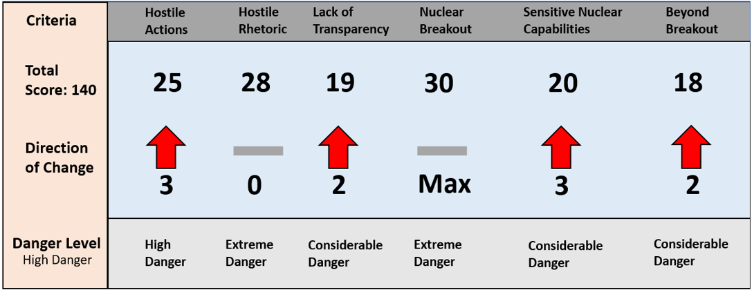 Origins of the U.S. Government's Effort to Work with Allies to Deny Gas  Centrifuge Technology to Other Countries