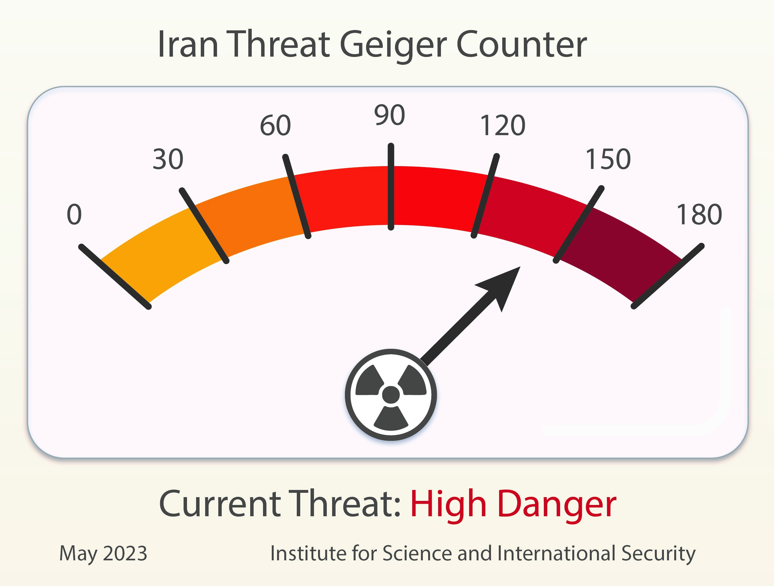 The Iran Threat Geiger Counter: Moving Toward Extreme Danger | Institute  for Science and International Security